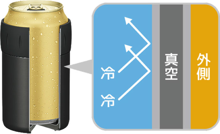 名入れサーモス保冷缶ホルダーは魔法瓶と同じ真空構造